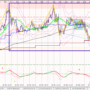 EURJPY0326