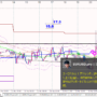 EURUSD0331_その後